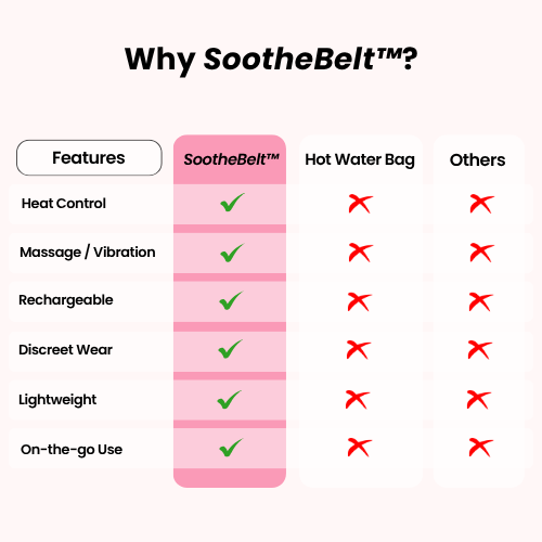 SootheBelt™ — Portable Heating & Vibration Relief Belt