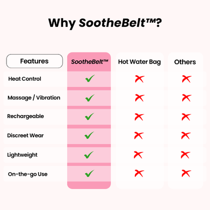 SootheBelt™ — Portable Heating & Vibration Relief Belt